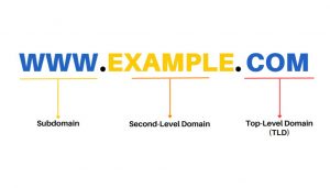 website to buy domain name - Active-Domain.com